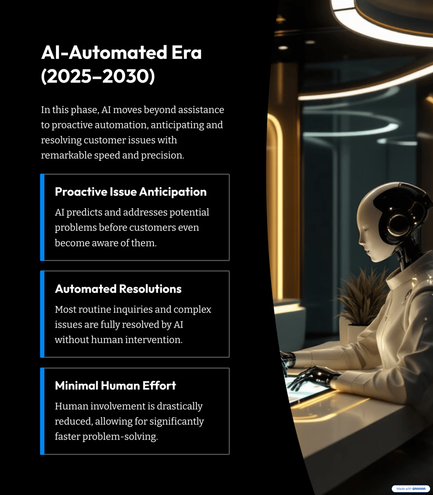AI Contact Center